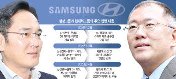 이재용·정의선 '3세 동맹'…현대차·기아, 삼성 배터리 첫 탑재[only 이데일리]