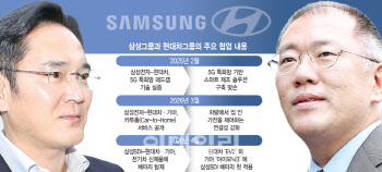 中 저가공세 맞서 의기투합…車에서 로봇까지 전방위 협력 확대[only이데일리]