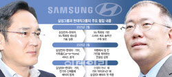中 저가공세 맞서 의기투합…車에서 로봇까지 전방위 협력 확대[only이데일리]