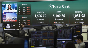 "외국인이 돌아왔다!" 코스피 2% '상승불'…삼천당제약 반등 시도