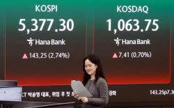 돌아온 외국인에 코스피 '질주'…삼천당제약 6% 반등[마감]