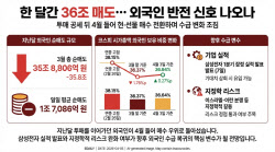한 달 내내 팔던 외국인…반전 신호 나오나