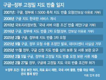 덜 민감한 데이터는 개방…안보 직결 정보는 끝까지 지켜야