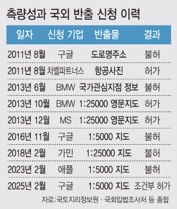 구글이 빗장 푼 韓 정밀지도…애플·MS·BMW도 줄 섰다