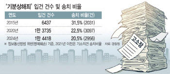 게임하다 욕하면 "너 고소"…'기분상해죄' 남발에 수사력 낭비