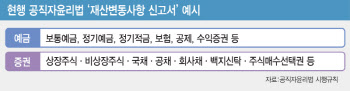 누구는 예금, 누구는 주식…애매한 ETF 재산신고 기준[only 이데일리]