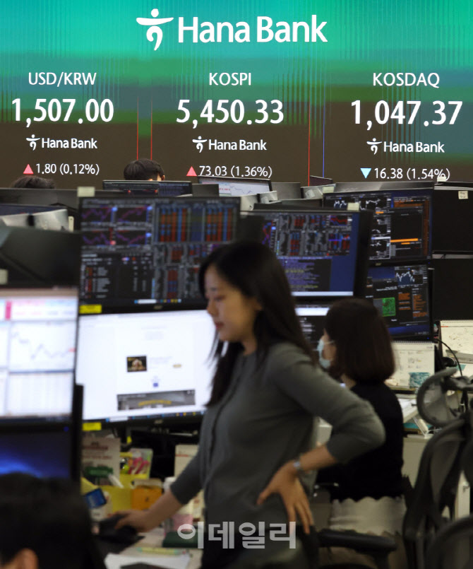 [포토]코스피, 1.36% 오른 5450.35 마감