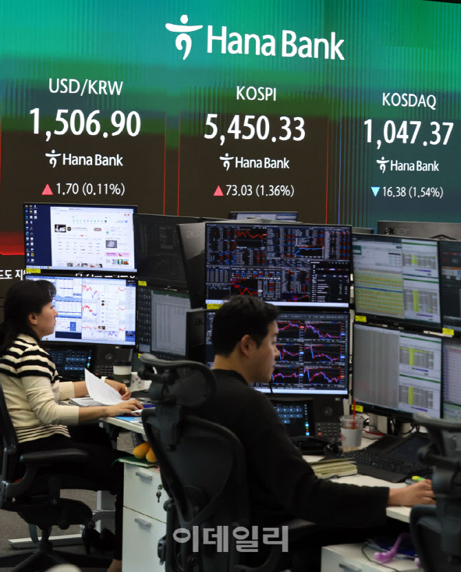 [포토]코스피, 관세 부담에도 1% 상승 마감