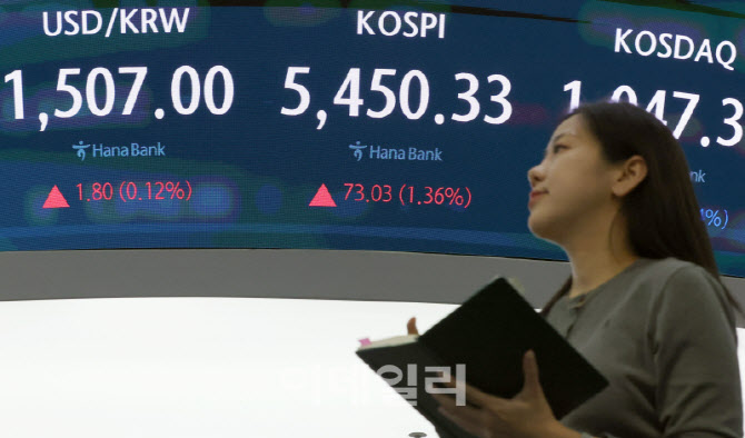 [포토]코스피, 1.36% 오른 5450.33 마감