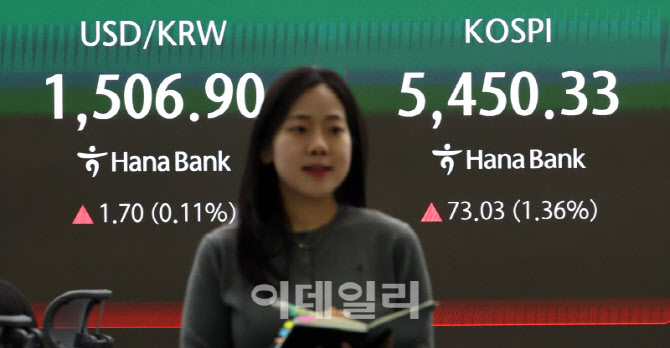 [포토]코스피, 상승 마감..코스닥 하락 마감