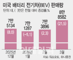 기름값 치솟자 잘 나가는 전기차…K배터리도 웃는다
