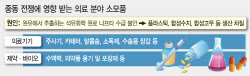 쓰레기봉투 사재기에 투석 튜브까지 부족…원자재 쇼크 덮친 아시아