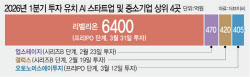[마켓인] AI 투자 늘었다더니…‘리벨리온’ 착시 였나