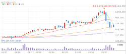 Samchundang Pharma Drops Despite CEO Clarification[K-Bio Pulse]