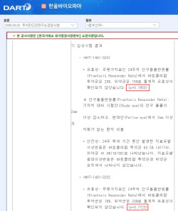 잇단 갑상선안병증 임상 좌초…대체 기전에 에이프릴바이오 치료제 부상