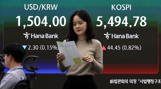 코스피는 상승, 코스닥은 하락 마감                                                                                                                                                                 