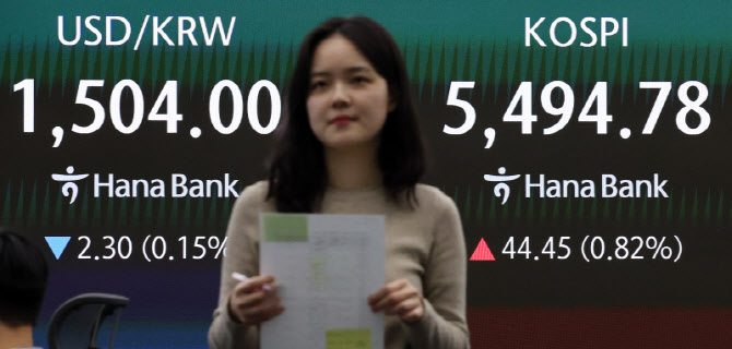 코스피는 상승, 코스닥은 하락                                                                                                                                                                      