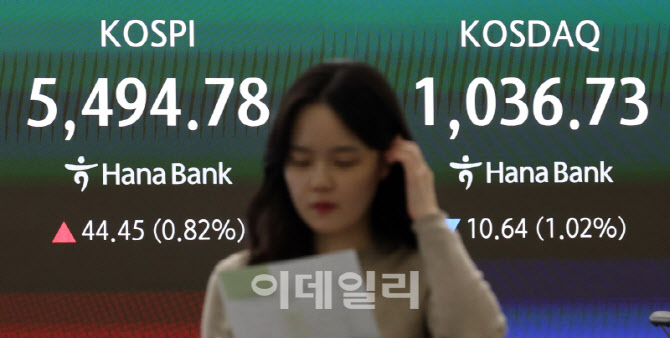 상승 마감한 코스피, 코스닥은 하락                                                                                                                                                                 