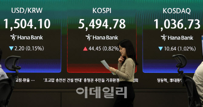 삼성전자 '깜짝 실적'에도 상승폭 축소…코스피 5490선 마감                                                                                                                                