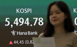 [포토코스피, 상승폭 줄이며 5490선 마감                                                                                                                                                                  