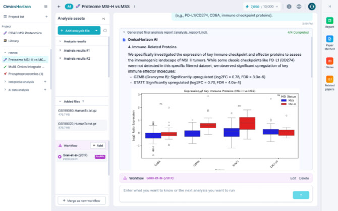 히츠, AI 플랫폼 '오믹스호라이즌' 출시....'바이오 데이터 통합 분석' 가능해져