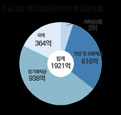 [마켓인]메가커피, 홈플익스프레스 인수 '청신호'…자체 자금만 1900억