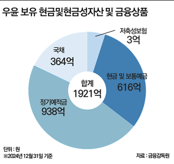 메가커피, 홈플익스프레스 인수 '청신호'…자체 자금만 1900억
