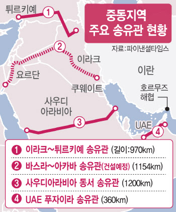 글로벌 에너지 질서 '효율→안보' 대전환