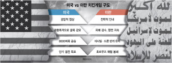 호르무즈 틀어쥔 이란에 美 강압적 전략 안먹혀…승자없는 치킨게임