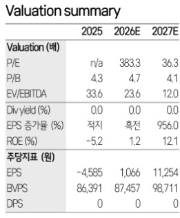 LG에너지솔루션, 1Q 적자에도 ESS 점유율 43% 전망-삼성