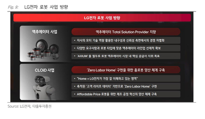 LG전자, 본업 이익 회복에 로봇 사업 기대…목표가 21% ↑-다올