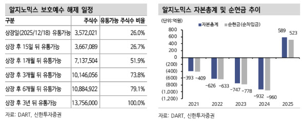 알지노믹스, 릴리 레퍼런스에 AACR 모멘텀-신한
