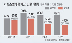 이슈