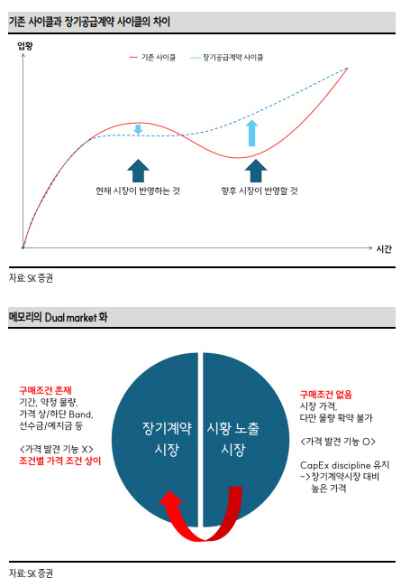 ‘40만전자·200만닉스’ 현실화되나…“AI 메모리 구조 변화에 목표가 상향”