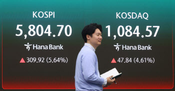 21만전자·104만닉스 안착…코스피, 5900선 탈환하나