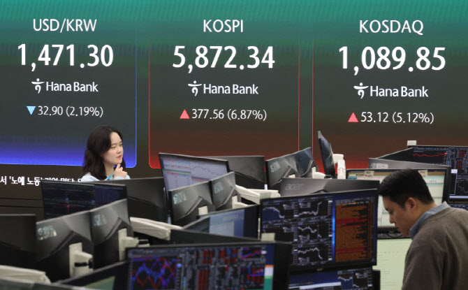 13번 발동에도 변동성 못 잡은 사이드카…20년 묶인 기준 바꿔야