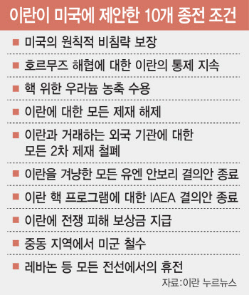 핵 보유·호르무즈 통제권 놓고…미국·이란 본격 '수 싸움' 돌입