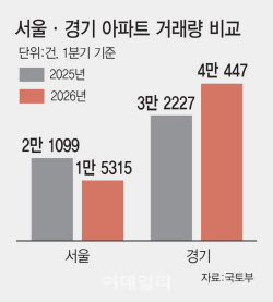 이슈