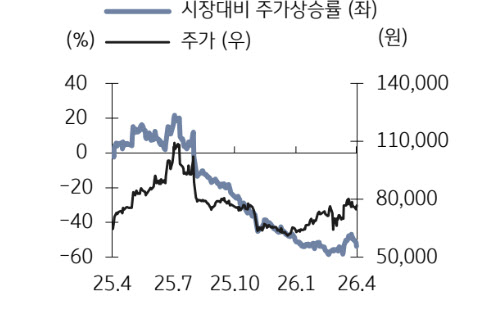 한국콜마, K뷰티 인디브랜드 성장·글로벌 수주 확대…목표가↑-KB