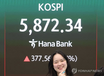 '6000피 탈환' 앞두고 숨고르기…"전날 폭등에 따른 차익 실현"