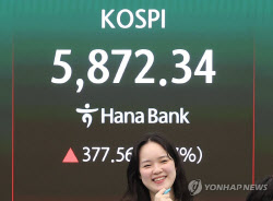 '6000피 탈환' 앞두고 숨고르기…"전날 폭등에 따른 차익 실현"