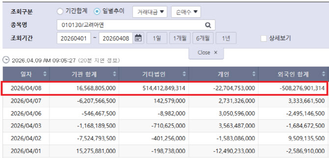 메리츠 SPC 통한 고려아연 지분 인수 관련 이미지