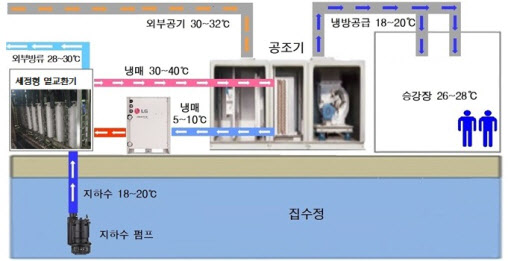 버려지는 지하수, 에너지·수자원으로…활용률 2배 확대 목표