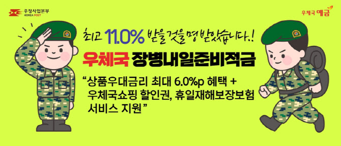 전역할 때 ‘두 배’로 받는다…우체국 장병적금 금리 연 11%로 ‘껑충’