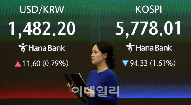 [포토]불안한 휴전…코스피, 5770선 후퇴