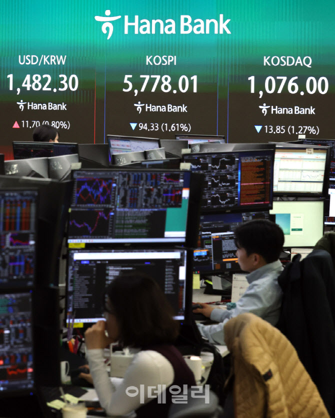 [포토]호르무즈 재봉쇄에 놀란 증시…코스피, 1.61% 하락 마감