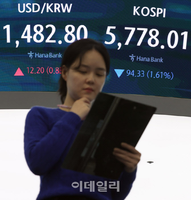 [포토]환율 상승, 코스피 하락