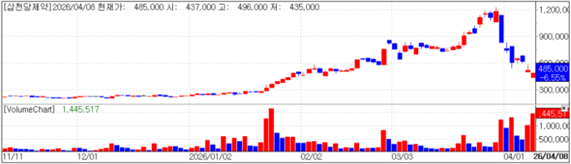 “SCD Pharm’s Taiwan patent not a gateway to major market approvals” [K-Bio Pulse]