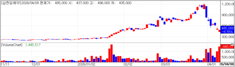 삼천당, 대만 특허 등록 역설…국제조사보고서·선행특허 ‘외면’ 논란[바이오맥짚기]