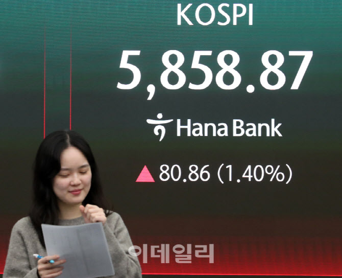  코스피 80.86포인트 상승                                                                                                                                                                          